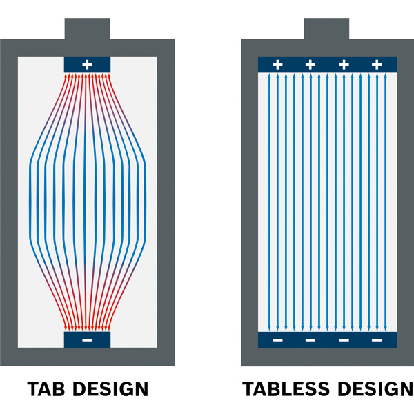 Tischloses Zellendesign Logo/Symbolbild