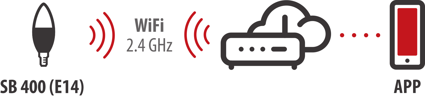 Grafik