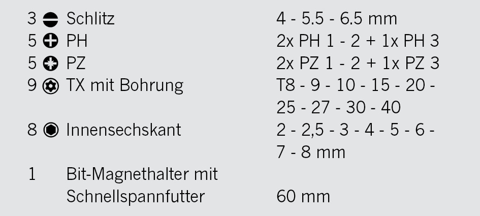 Artikeldetailansicht