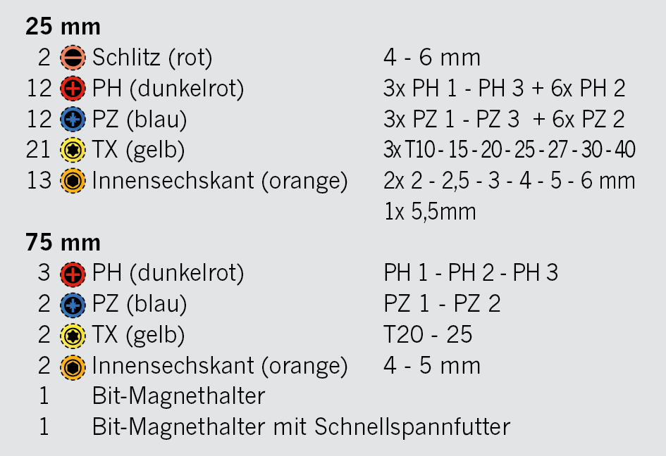 Artikeldetailansicht
