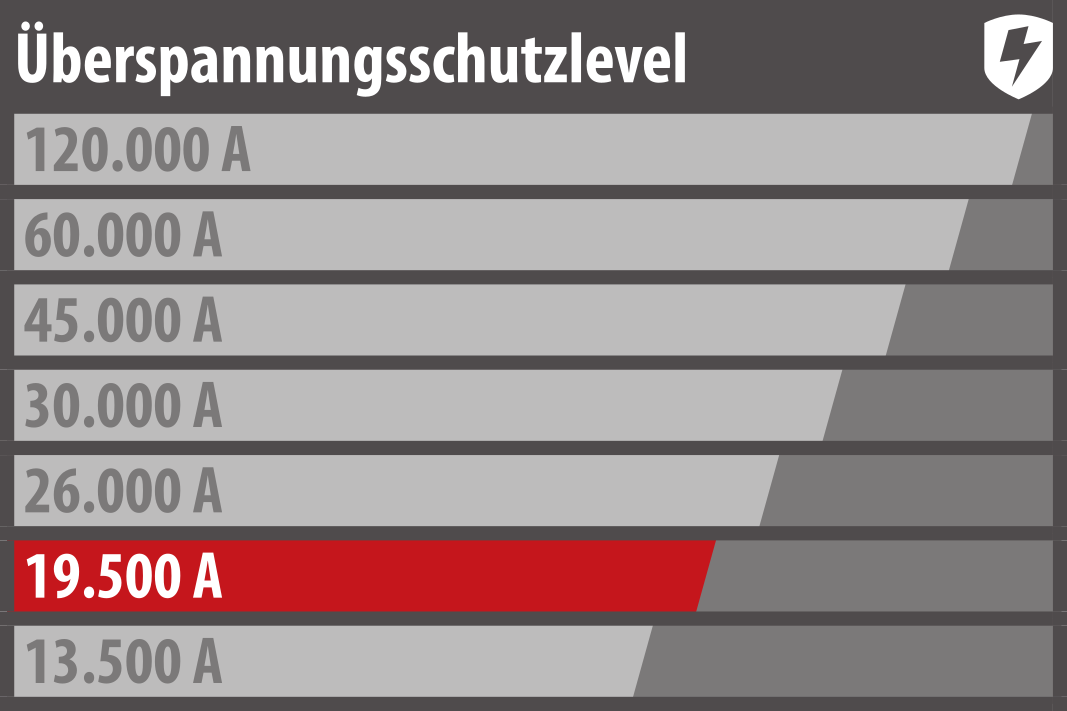 Grafik