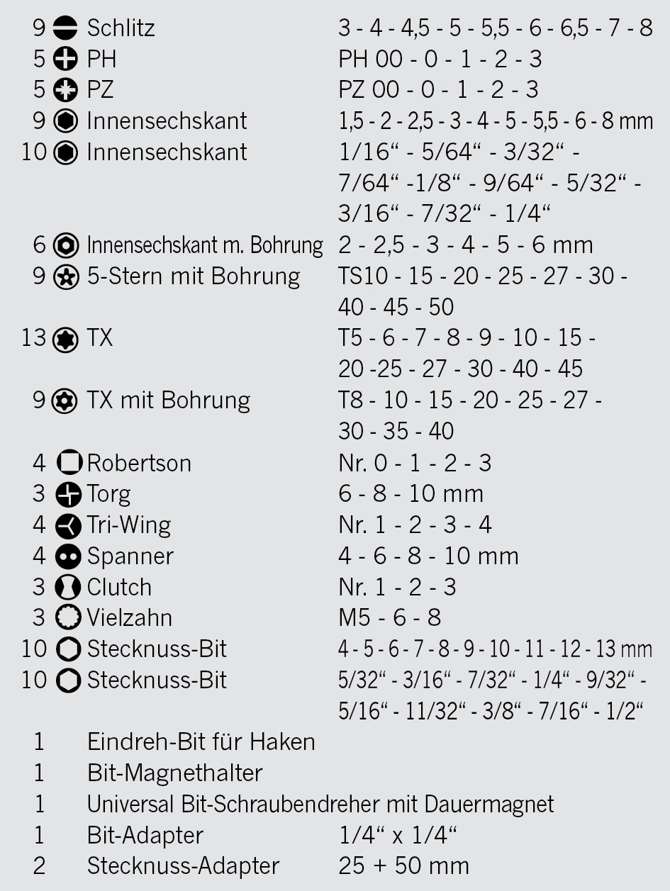 Artikeldetailansicht