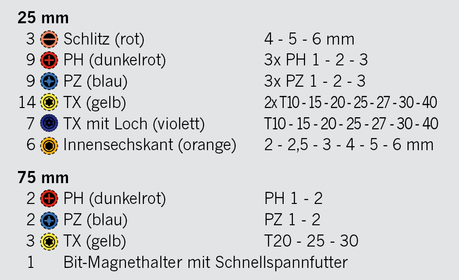 Artikeldetailansicht