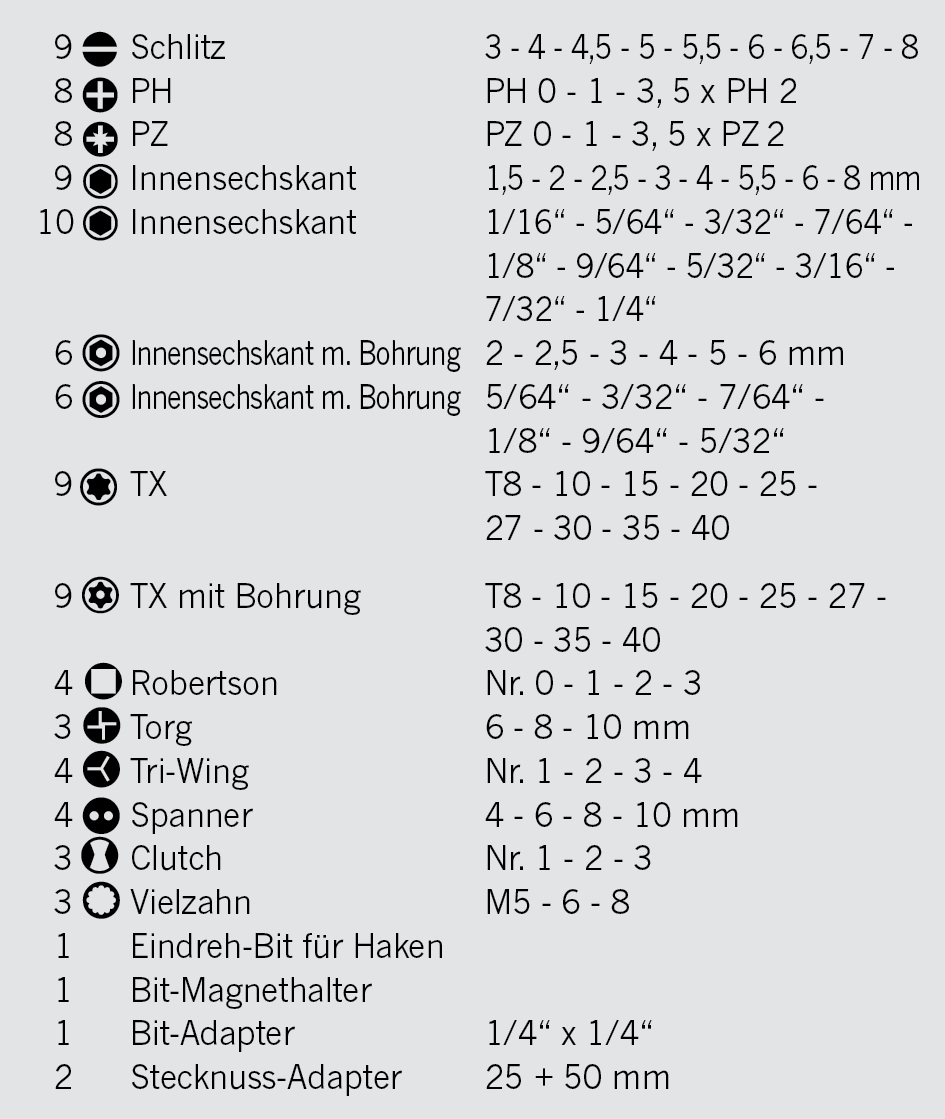 Artikeldetailansicht