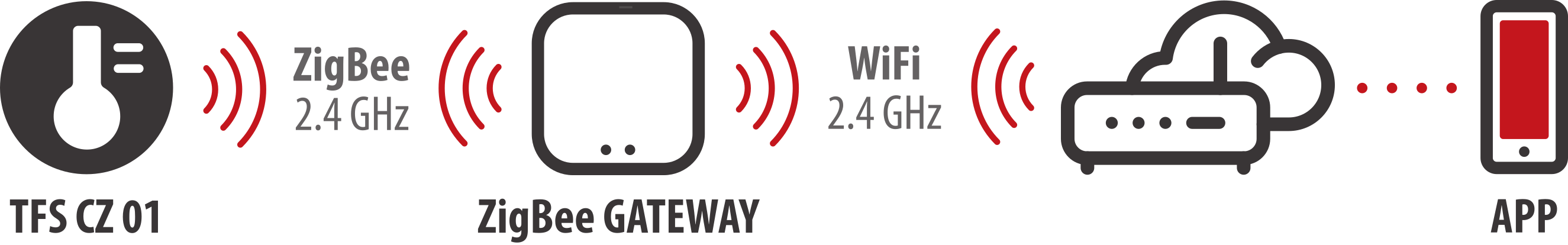 Grafik