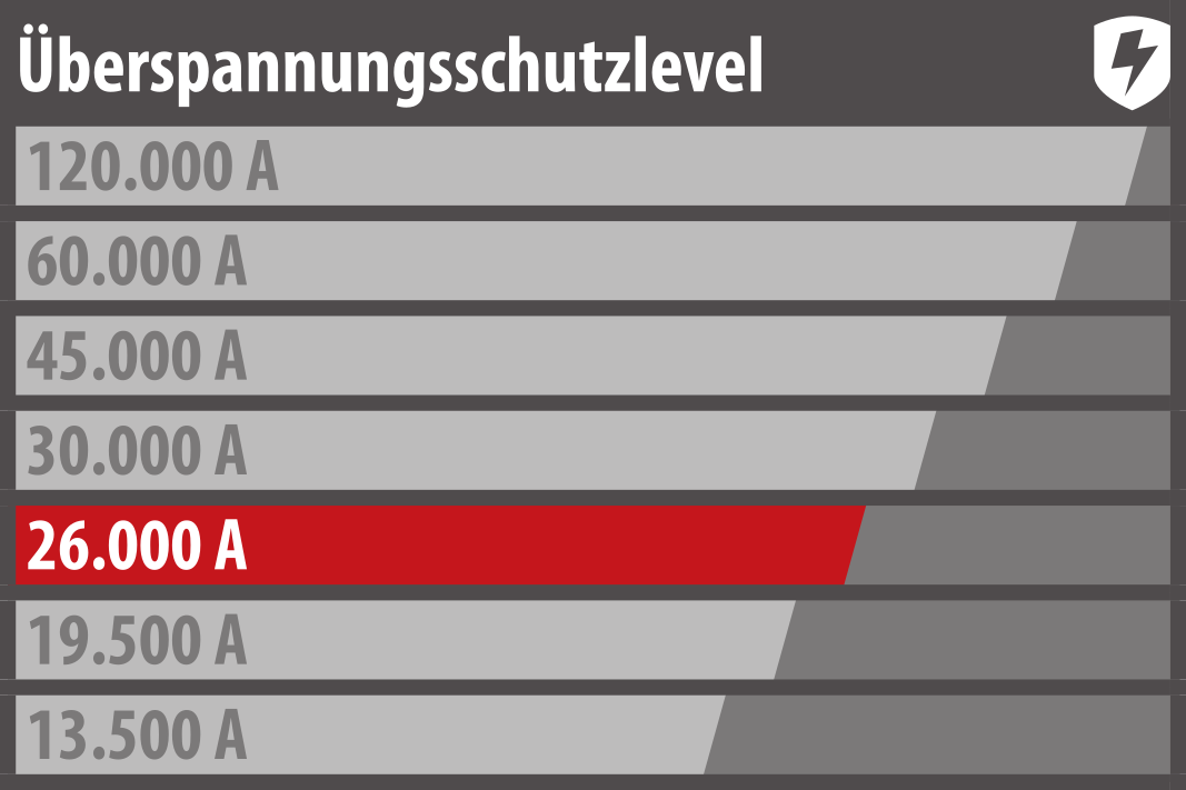 Grafik