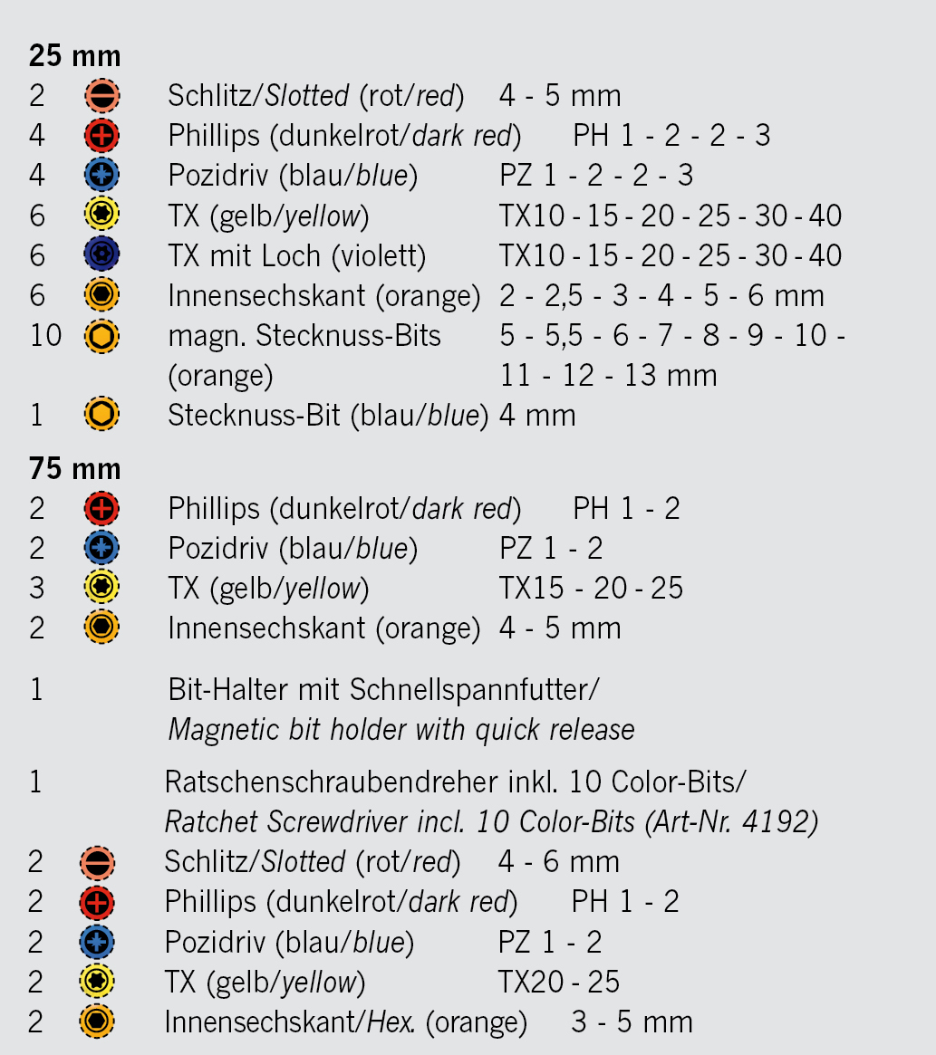 Artikeldetailansicht