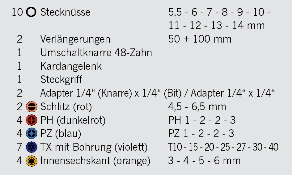 Artikeldetailansicht