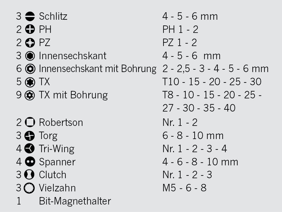 Artikeldetailansicht