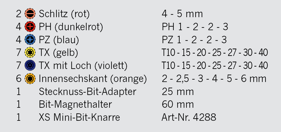 Artikeldetailansicht