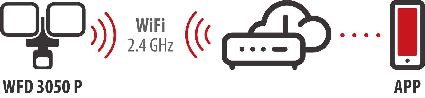 Grafik